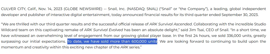 Uppdaterade dinosaurier är populära: mer än 600 tusen exemplar av ARK: Survival Ascended såldes på 20 dagar-2