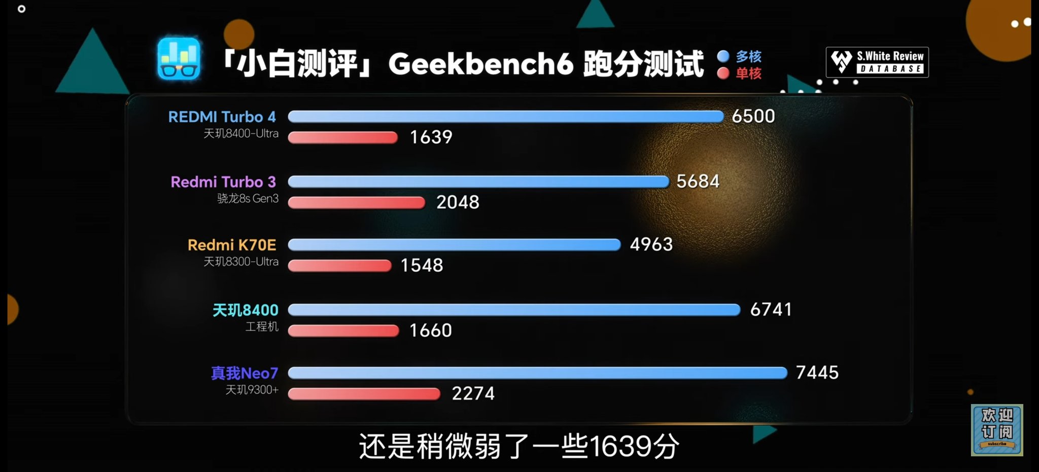 GPU-benchmarkbild