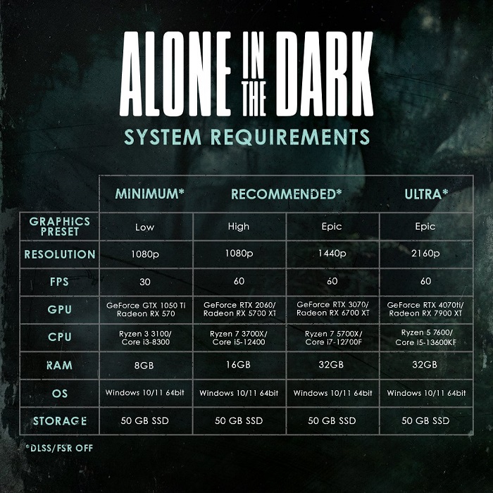 Inför lanseringen av Alone in the Dark publicerade utvecklarna utökade systemkrav för skräckspelet-2