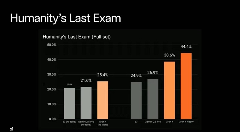 Grok 4 gränssnittsbild