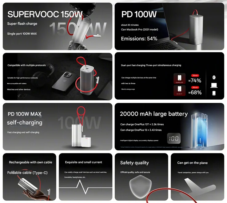 SuperVOOC 150W Power Bank från OnePlus