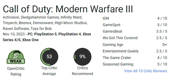 Skjutspelet Call of Duty: Modern Warfare III (2023) har kritiserats hårt av spelare, och Steam-användare är missnöjda med spelet och rekommenderar inte att man köper det-3