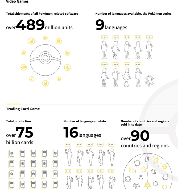 Pokémon videospelsstatistik