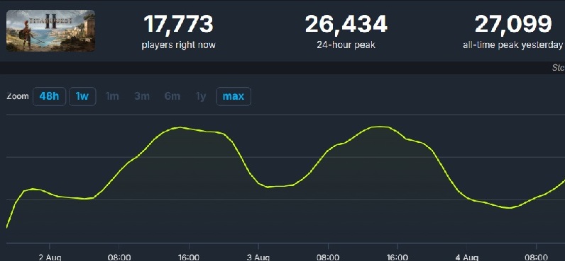 Titan Quest II gameplay