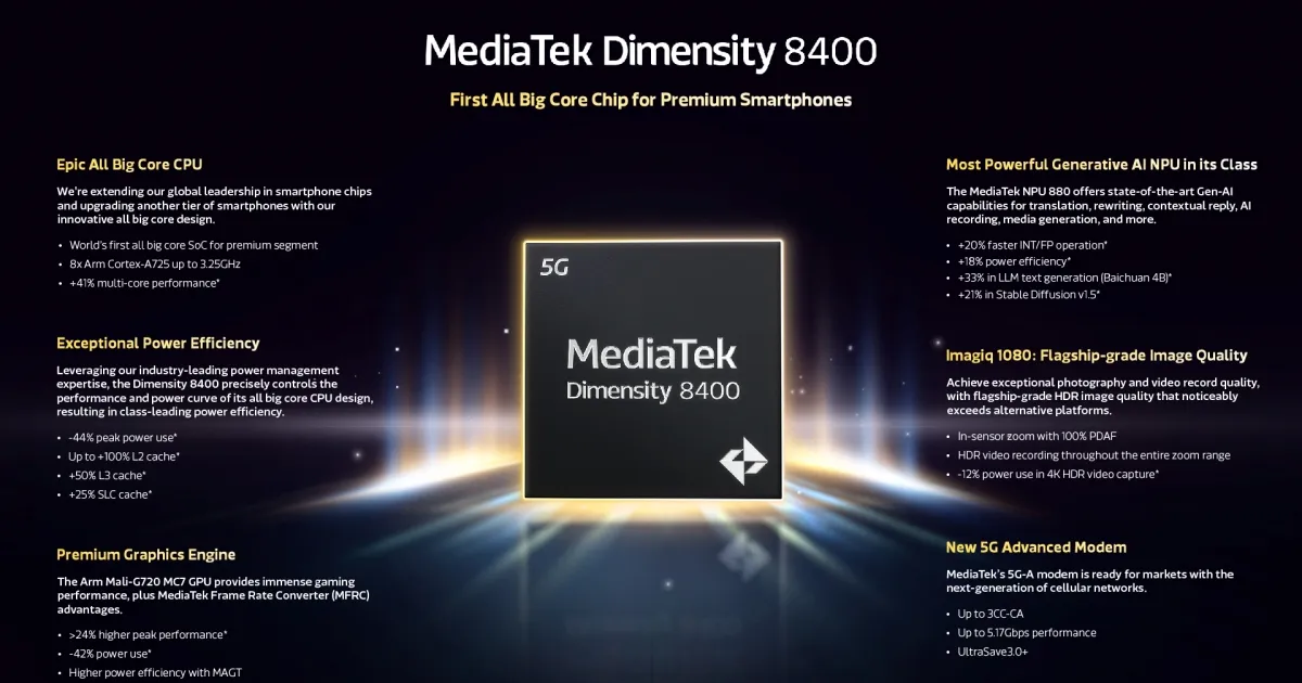 De viktigaste egenskaperna hos Dimensity 8400-chippet. Illustration: MediaTek