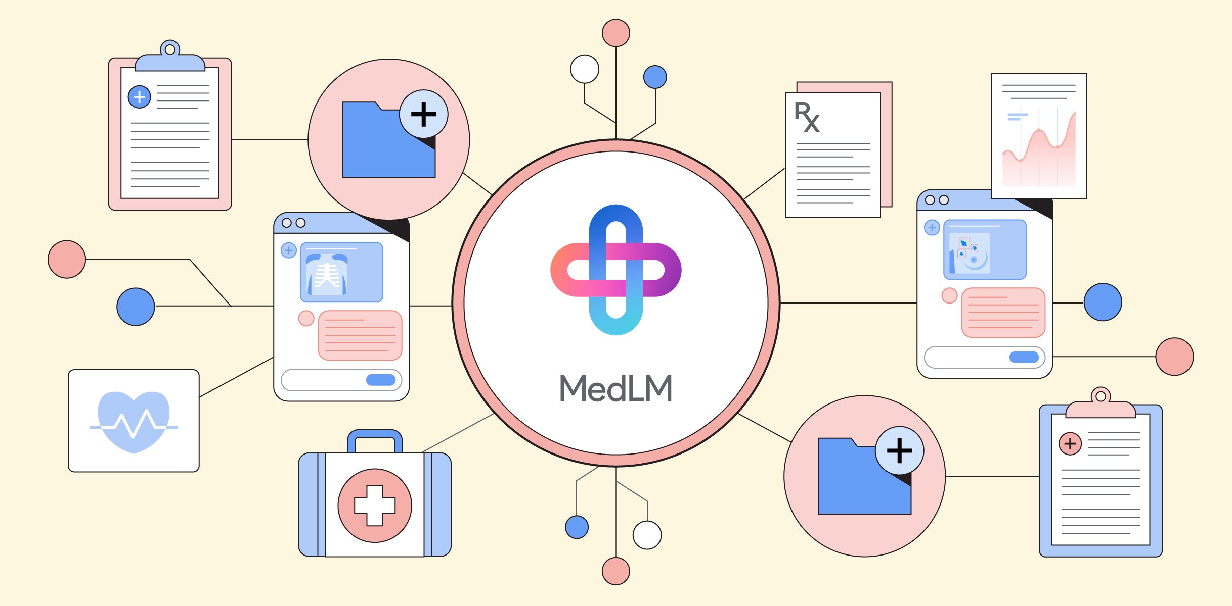 Google presenterade MedLM, en förfinad generativ AI för hälso- och sjukvårdsbranschen