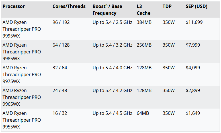 Threadripper-serien. Illustration: AMD