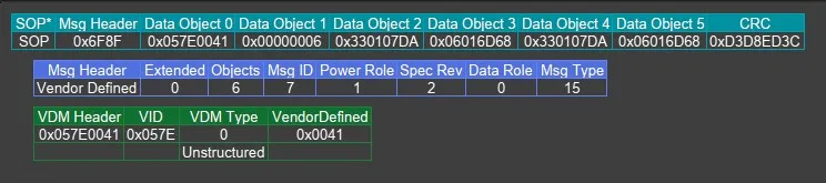 Krypterade meddelanden från Antank S3 Max