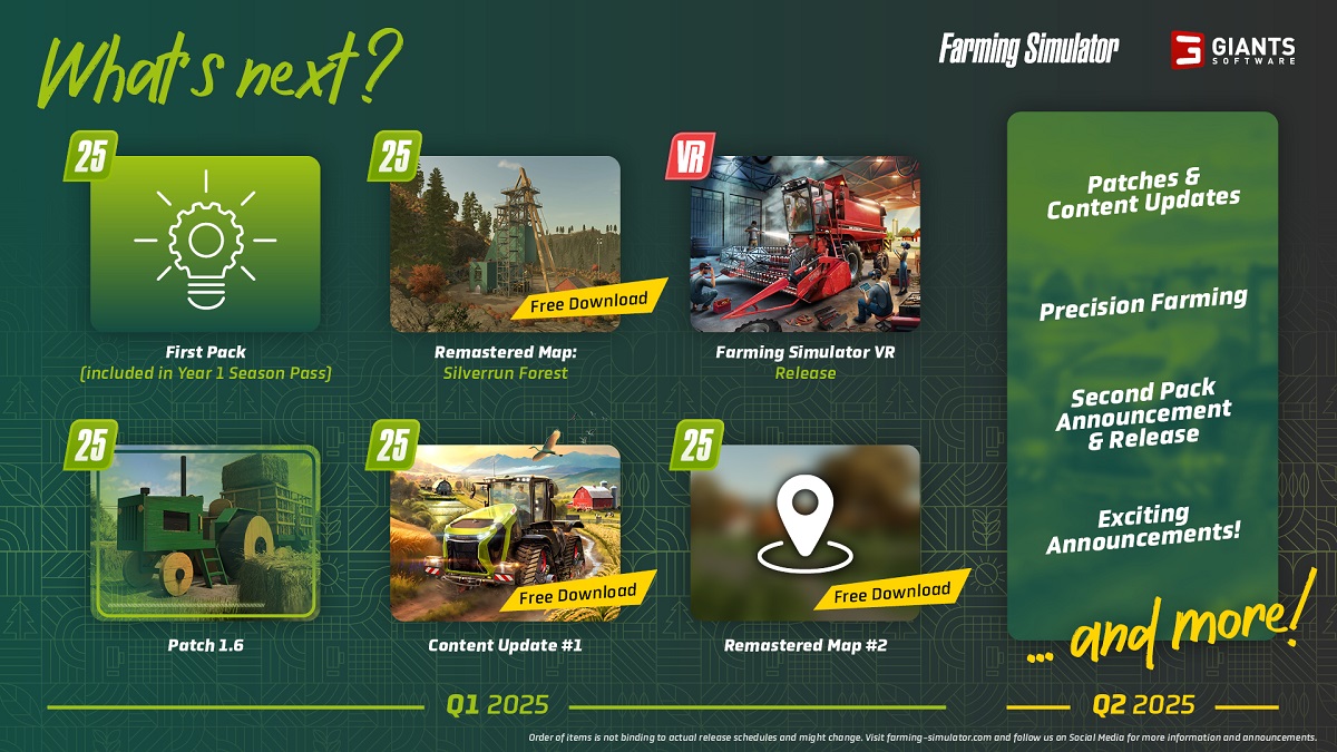 Farming Simulator 25 uppdateringsplan