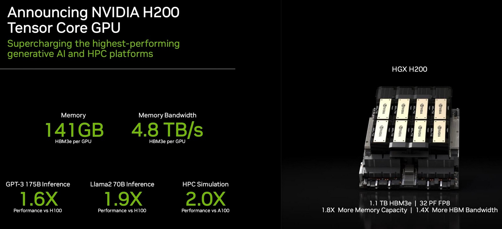 NVIDIA presenterar nytt flaggskeppschip H200 för artificiell intelligens-2