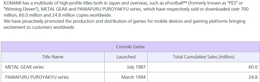 Spiondramat tappar inte i popularitet: försäljningen av alla spel i Metal Gear-serien har överstigit 60 miljoner exemplar-2