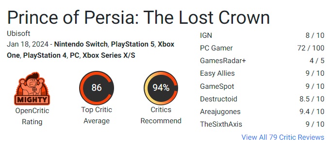 Kritikerna är entusiastiska över Prince of Persia: The Lost Crown! Ubisofts nya spel får höga betyg och kan bli en av de bästa nyheterna 2024-3