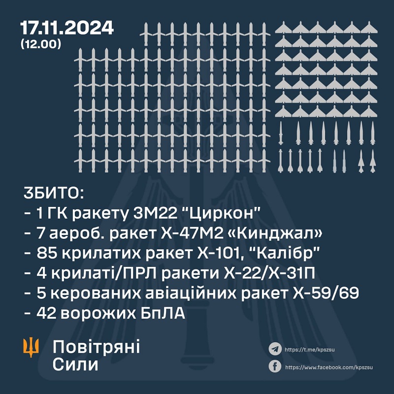 Ukraina under massiv missilattack: Ryska barbarer avfyrade 120 missiler och 90 drönare mot civil infrastruktur-2