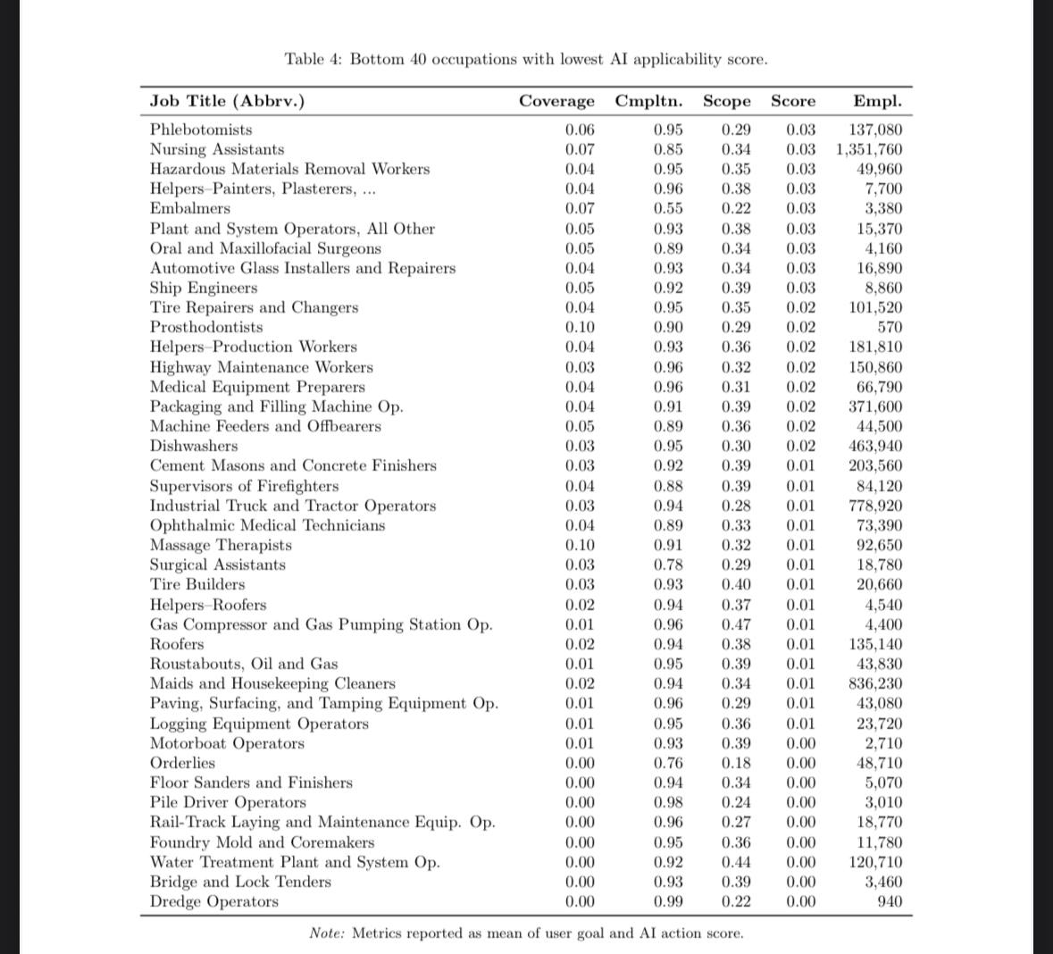 Illustration av yrken som kan försvinna på grund av AI