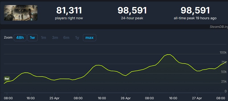 Game Clair Obscur: Expedition 33