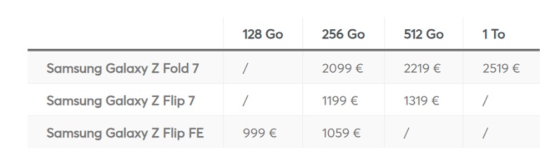 Samsung Galaxy Z Fold 7 smartphone design