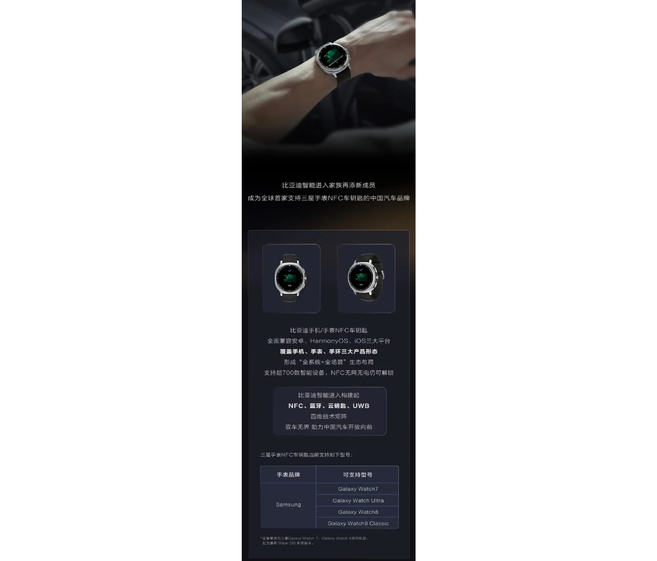 Galaxy Watch och BYD digital nyckel