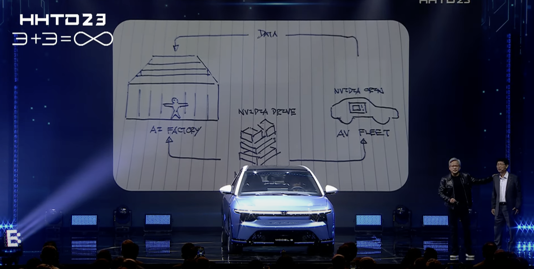 NVIDIA förstärker sitt team för autonom körning i Kina