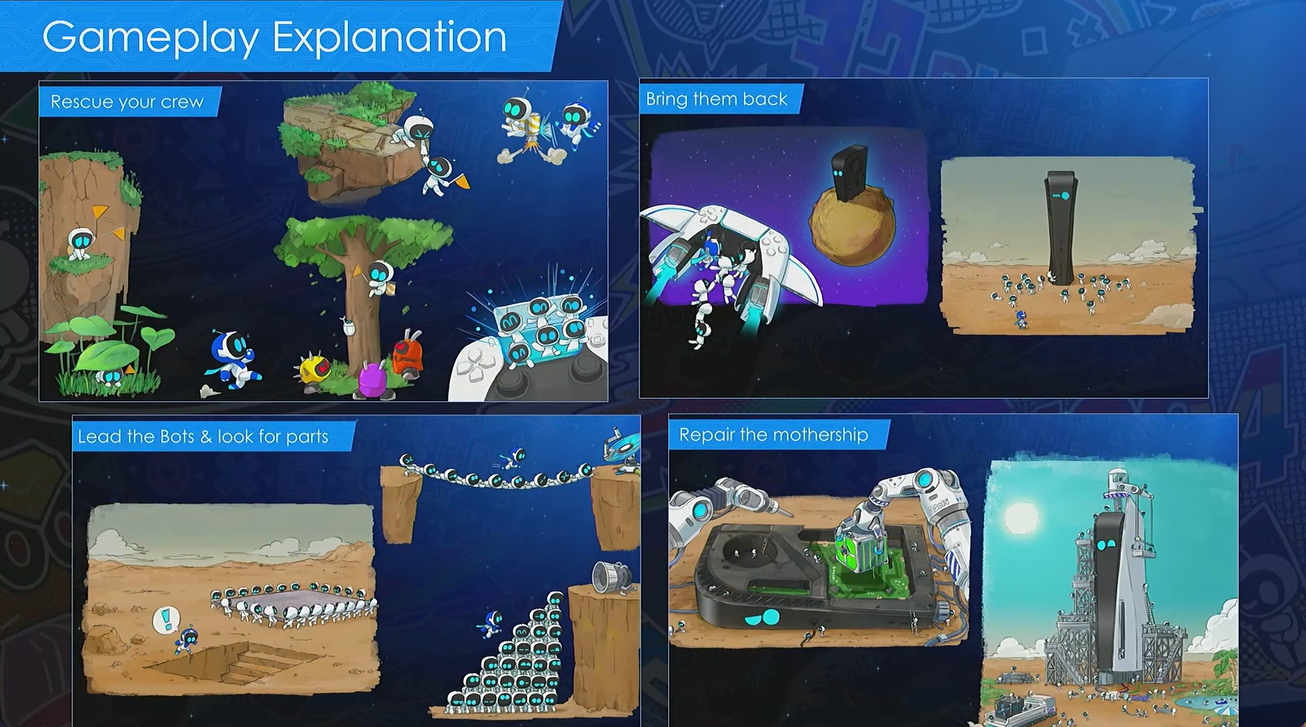 Implementerade mekaniker och prototyper av Astro Bot