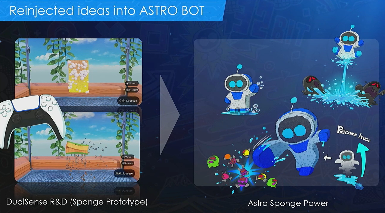 Astro Bot utvecklingsprocess