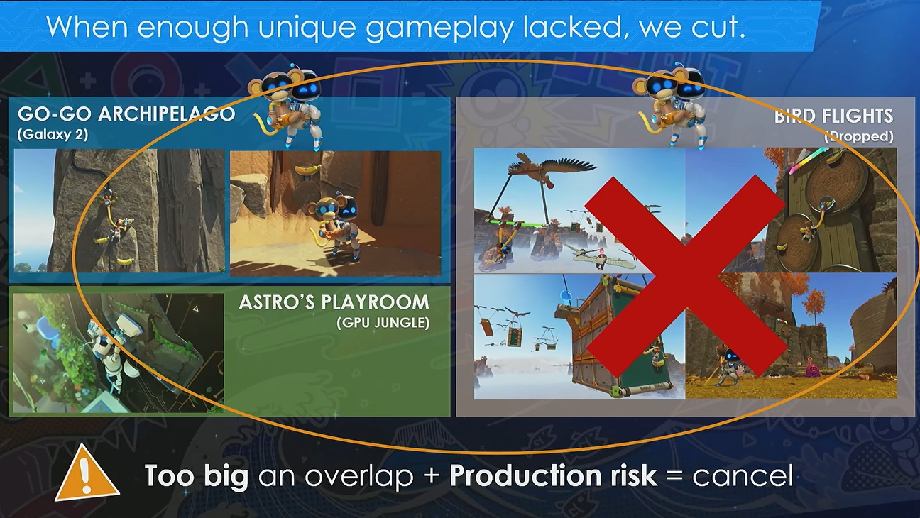 Prototyper av Astro Bot nivåer