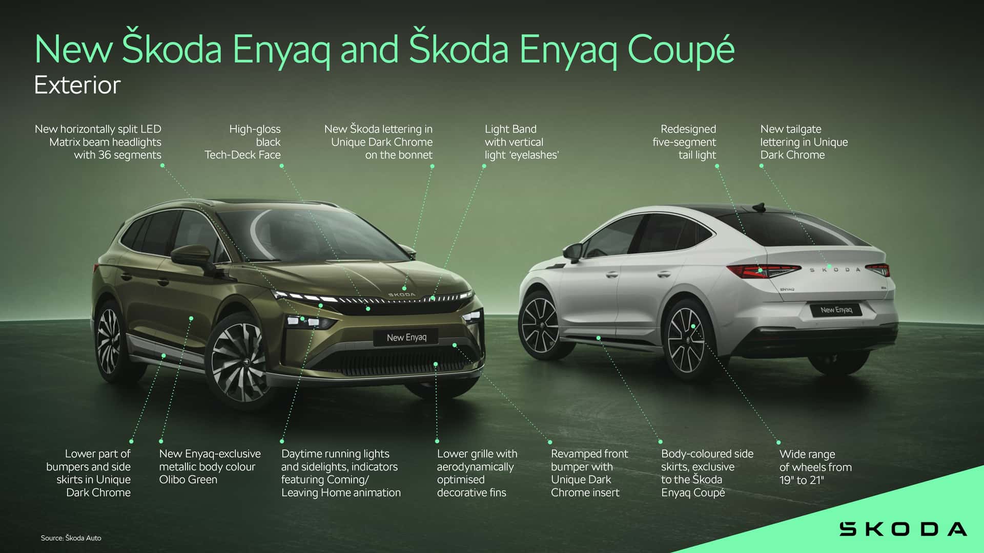 Uppdaterad Skoda Enyaq och Enyaq Coupe