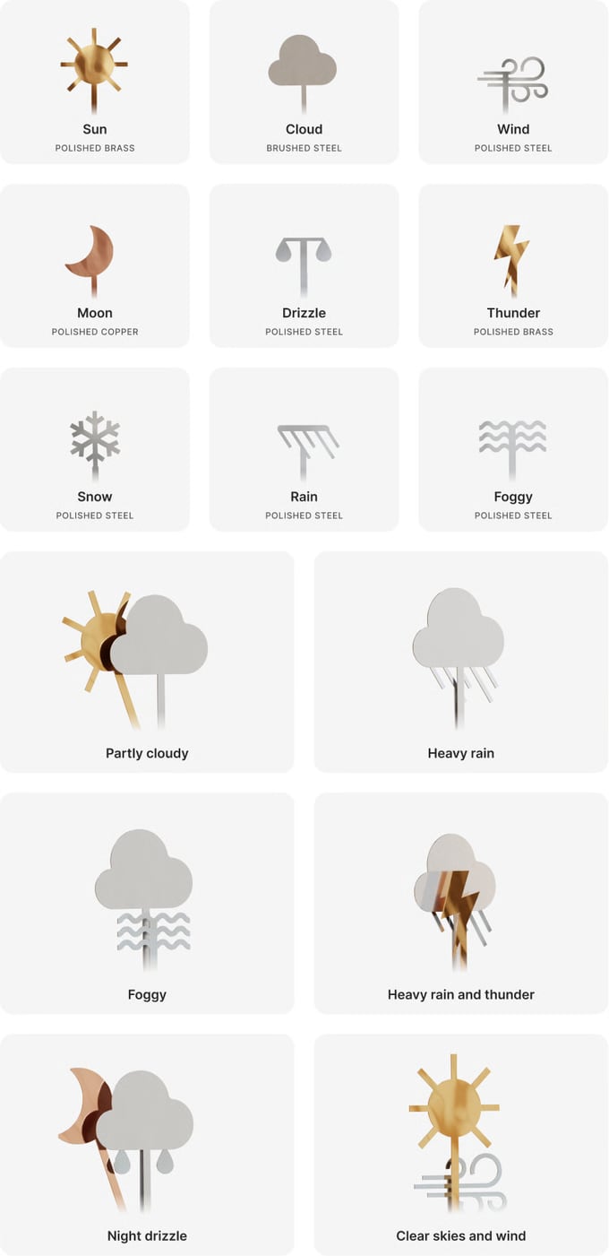 Alla Skymills väderalternativ