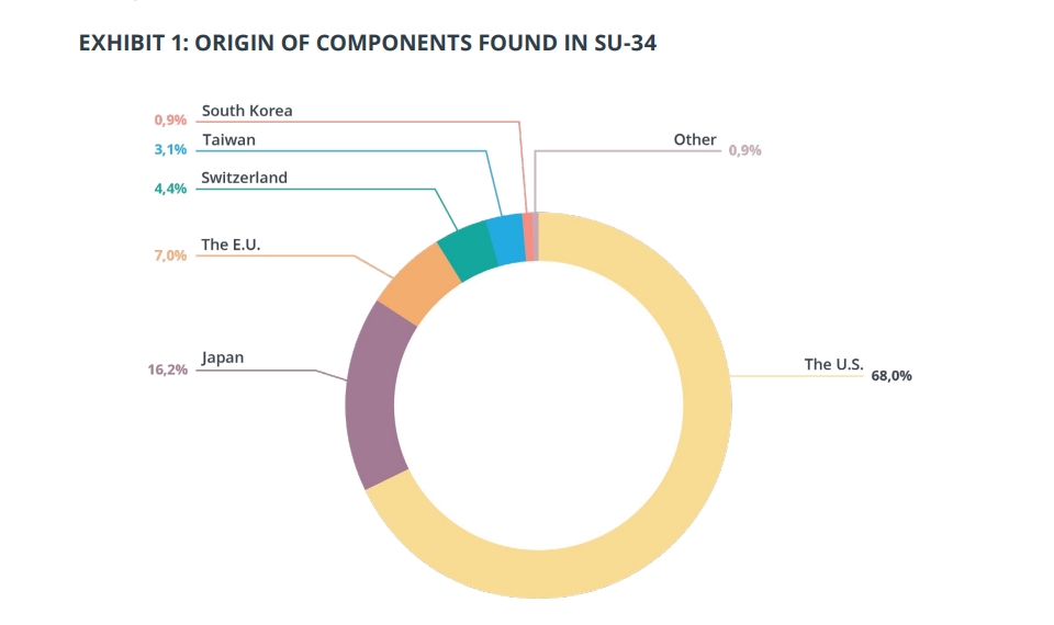 Komponenter av Su-34-flygplanet. Illustration: International Partnership for Human Rights