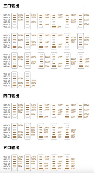 UGREEN 500W nätadapter