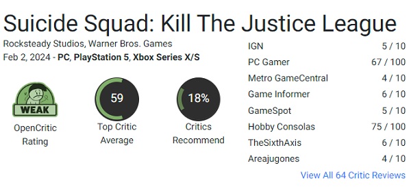 Resultatet är förutsägbart: experter kritiserade Suicide Squad Kill The Justice League och gav spelet ett lågt betyg-2