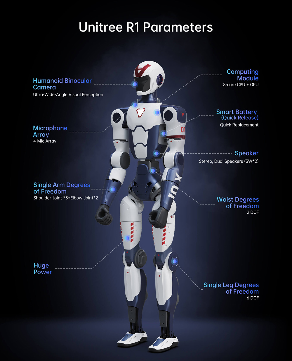 Unitree R1 humanoidrobot