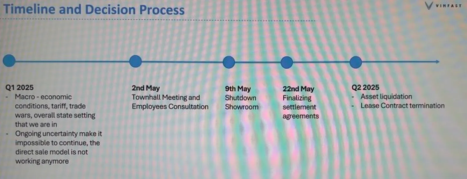 Vinfast handlingsplan i Europa. Illustration: Elektroauto-news
