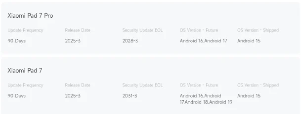 Beskrivning av uppdateringssupport för Xiaomi Pad 7 och Pad 7 Pro surfplattor