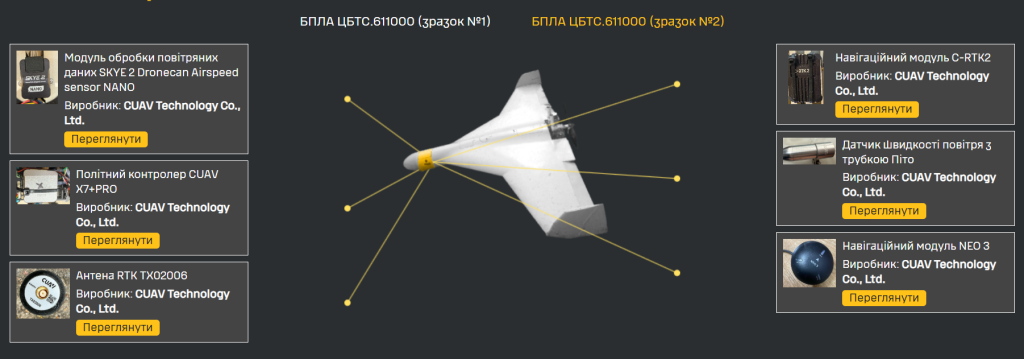 Analys av komponenterna i den nya drönaren